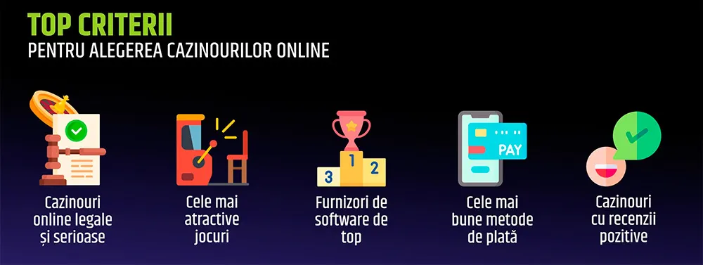 Cele mai bune cazinouri online Cum Îți Găsești Cazinoul Online Potrivit Pentru Tine